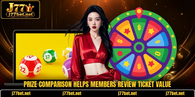 Prize comparison helps members review ticket value